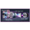 Aspirateur Balai Avec Fil 3EN1