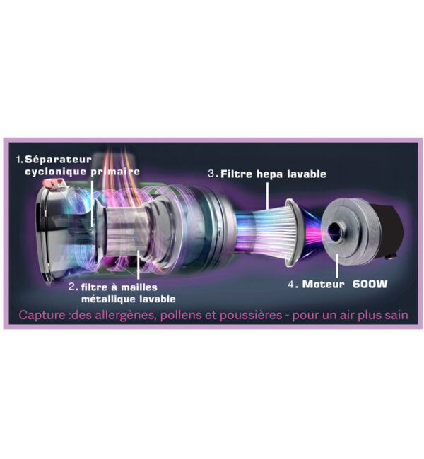 Aspirateur Balai Avec Fil 3EN1